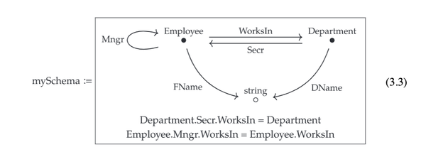 invitation-to-applied-theory-databases