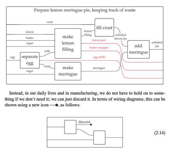 invitation-to-applied-theory-waste